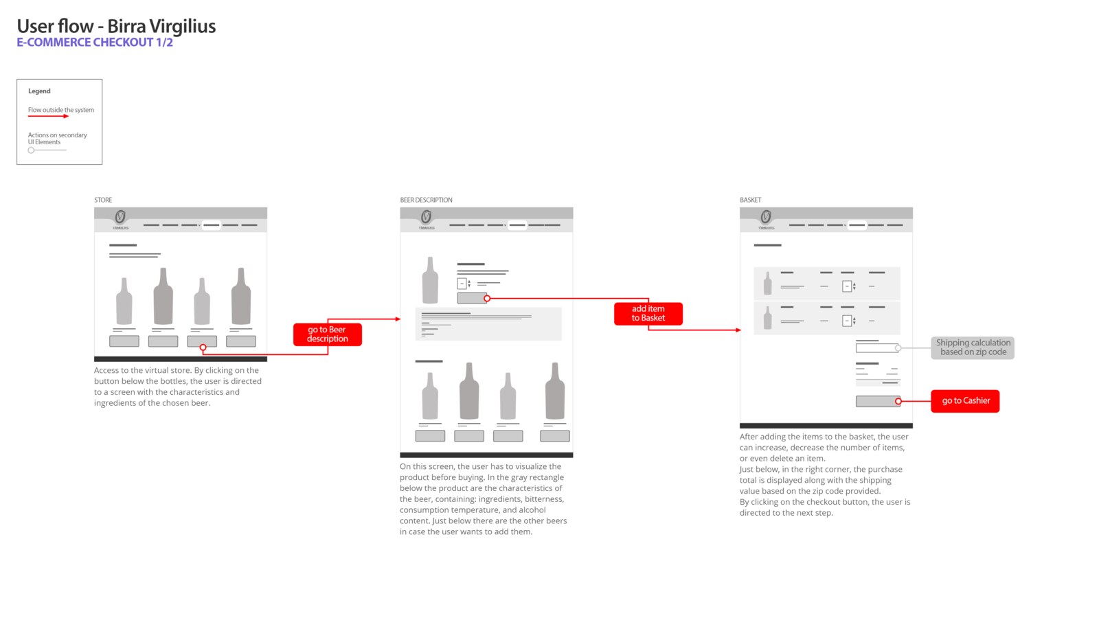 Checkout flow, step 1 of 2: login and password recovery