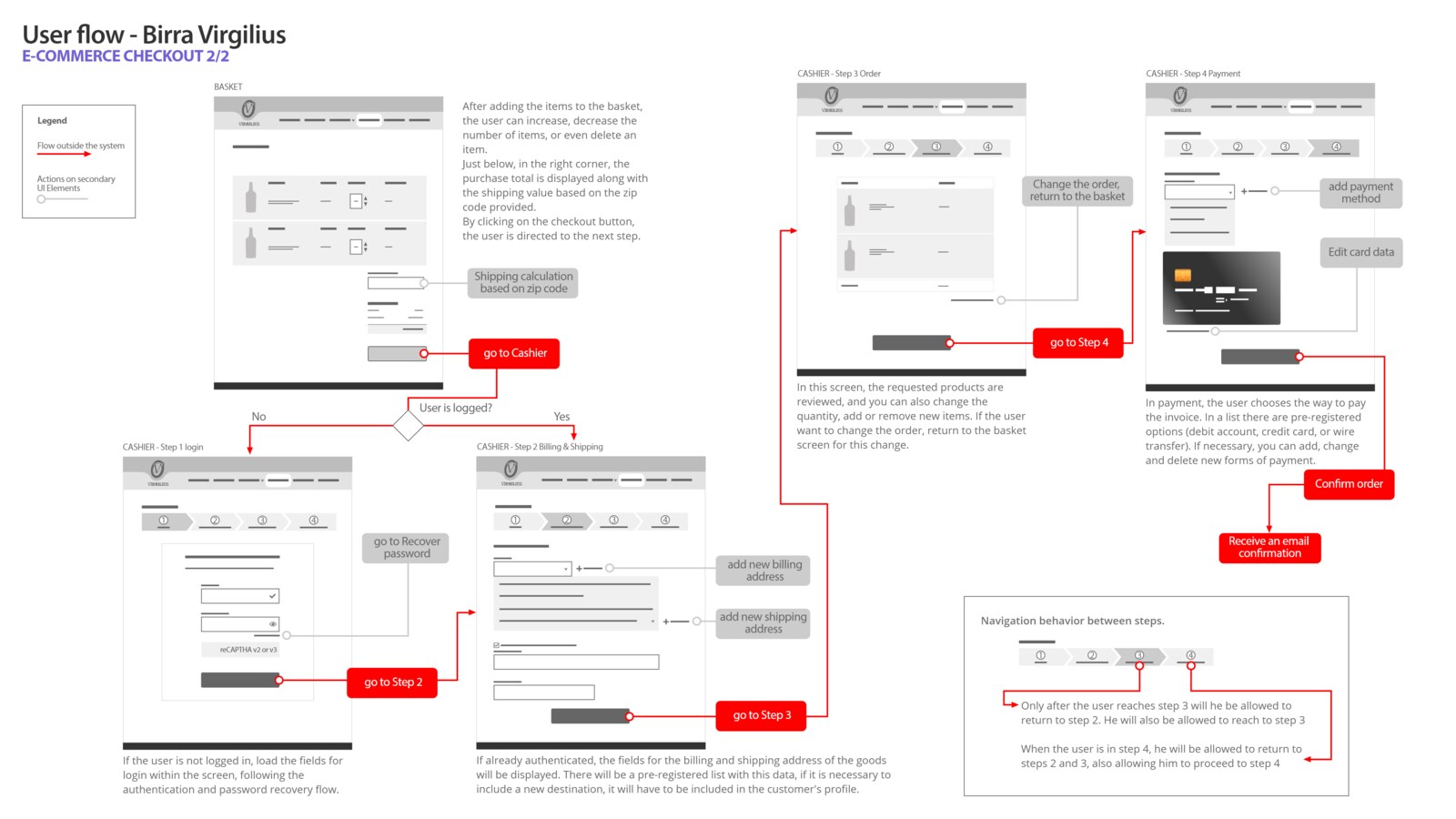 Checkout flow, step 2 of 2: billing, shipping, order review, and payment