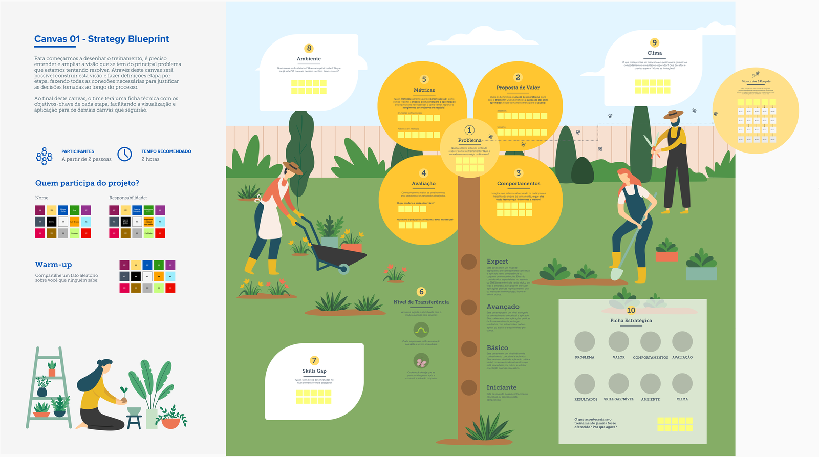 Canvas 01, Strategy Blueprint, the first tool in the Training Design Method Framework