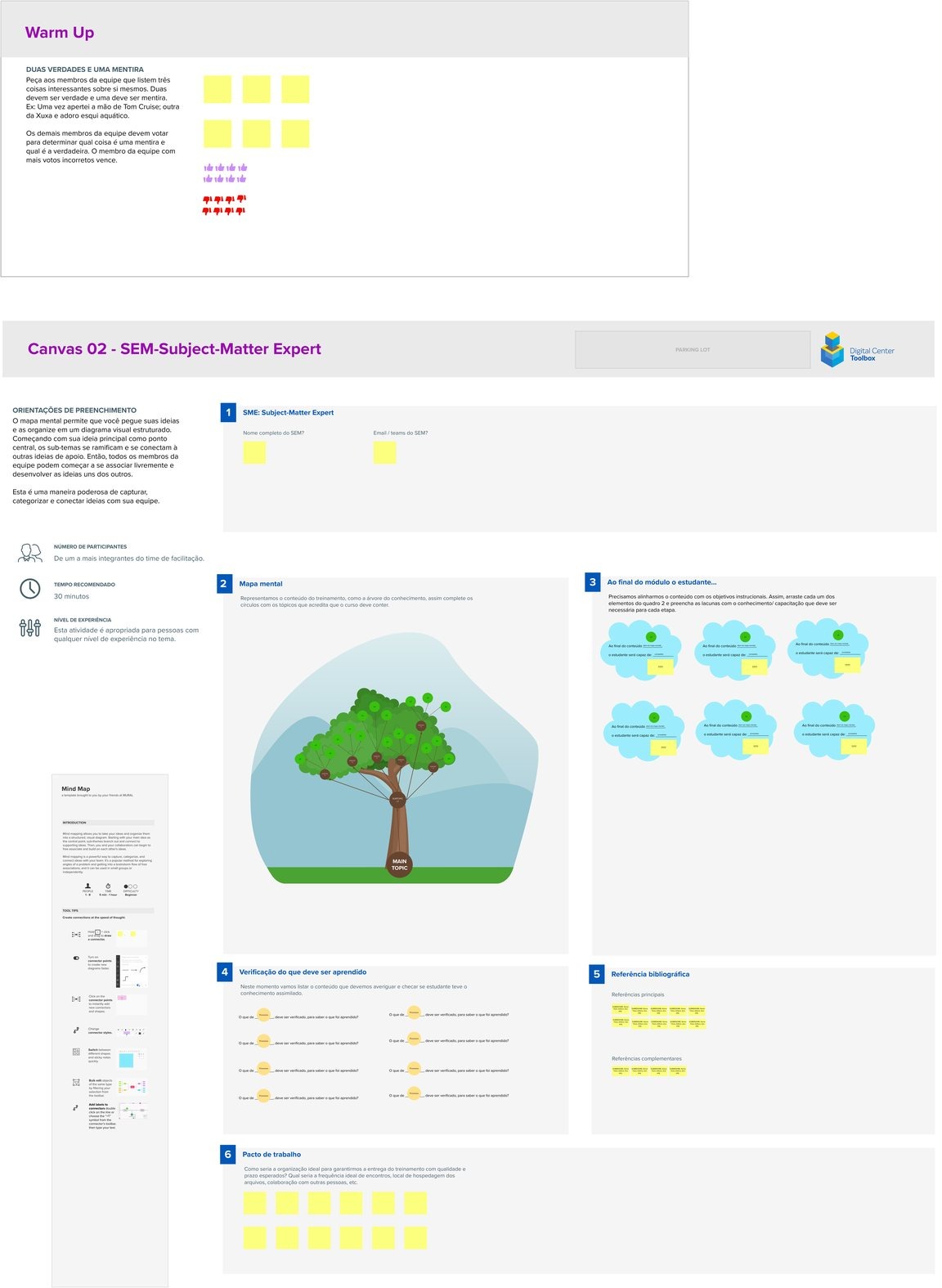 Canvas 02, SME Mindmap, used to map the subject-matter expert's knowledge before designing a training module