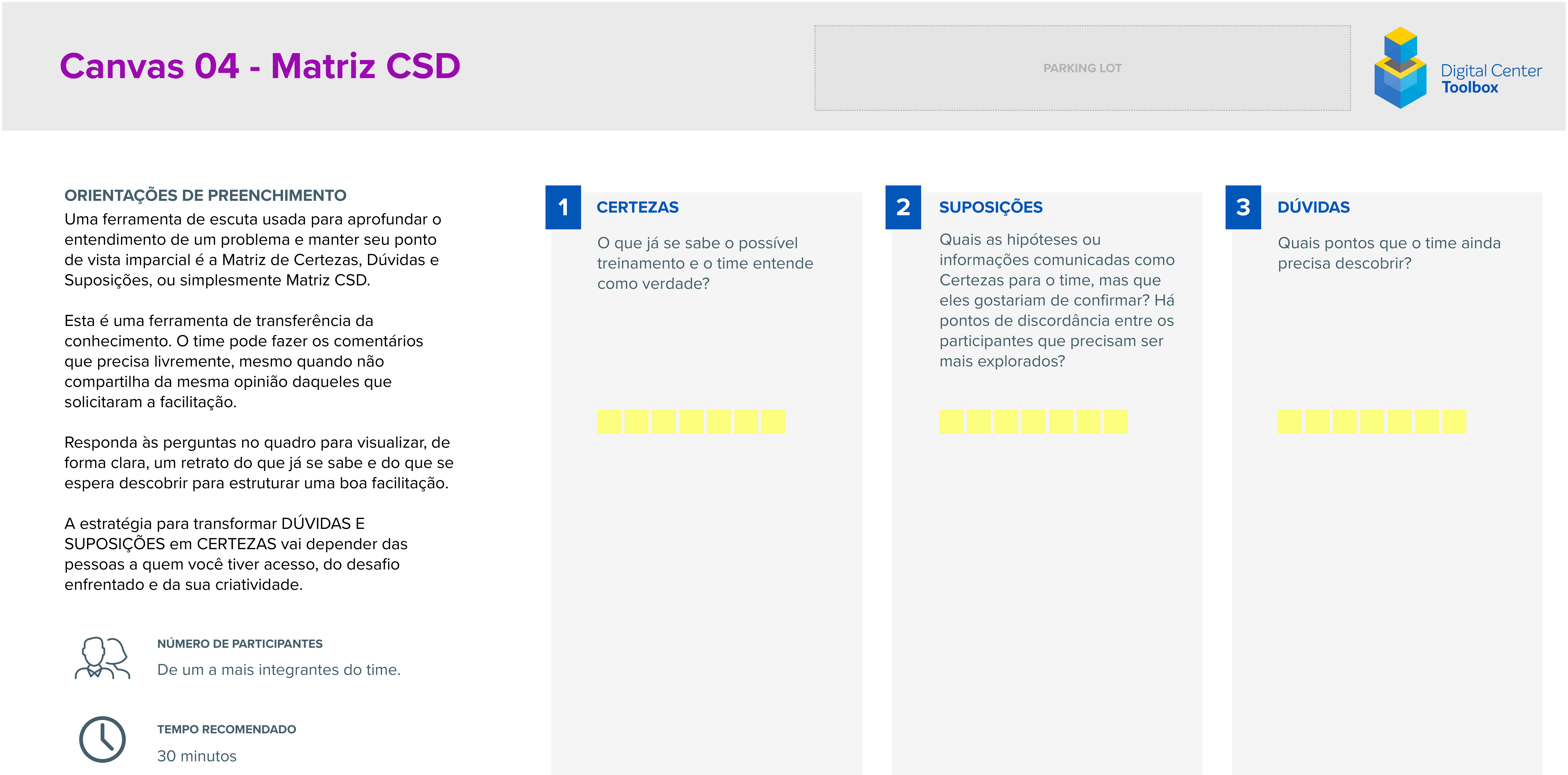Canvas 04, CSD Matrix, used to separate certainties, assumptions and open questions before designing a training