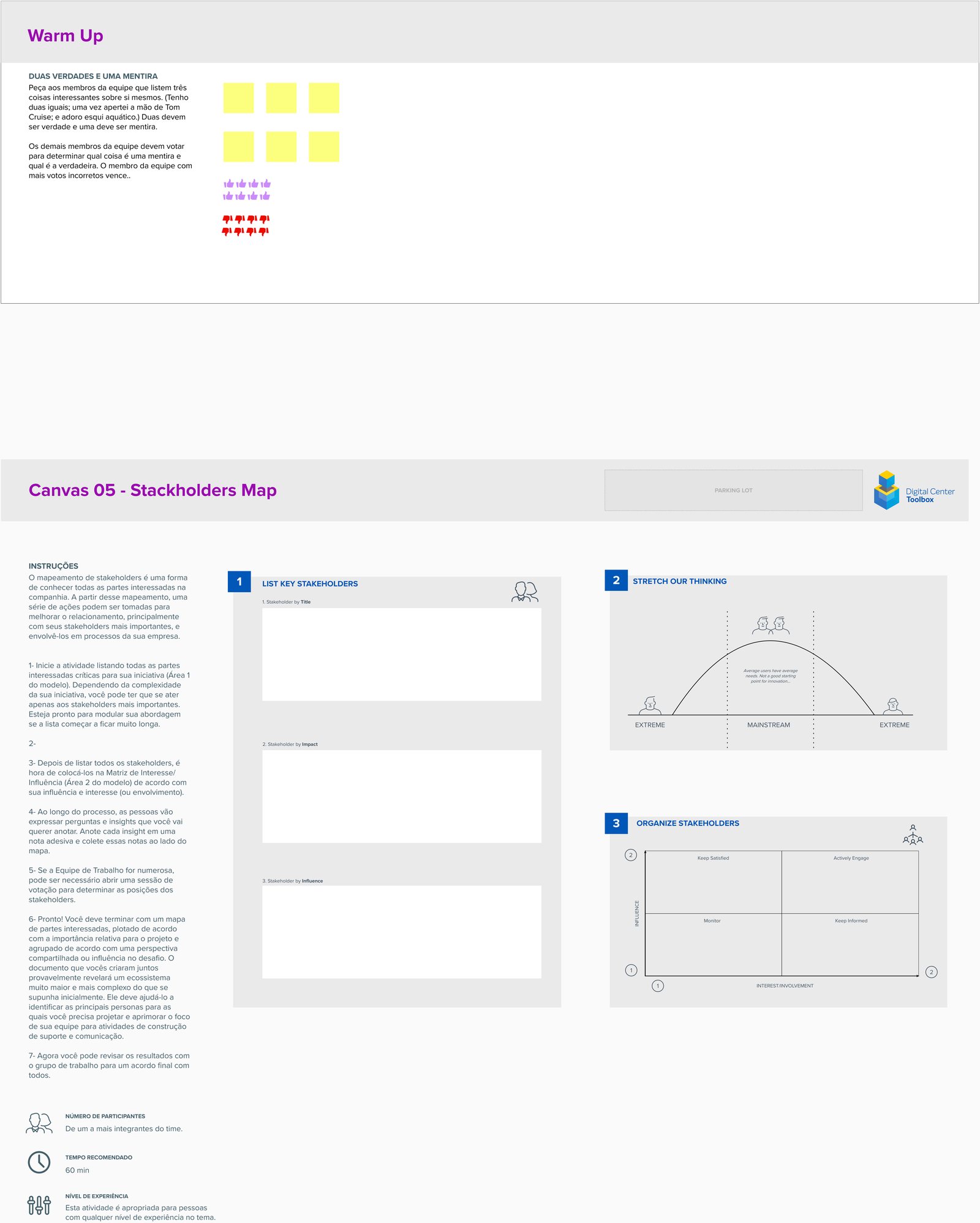 Canvas 05, Stakeholder Map, used to list and prioritize stakeholders by interest and influence