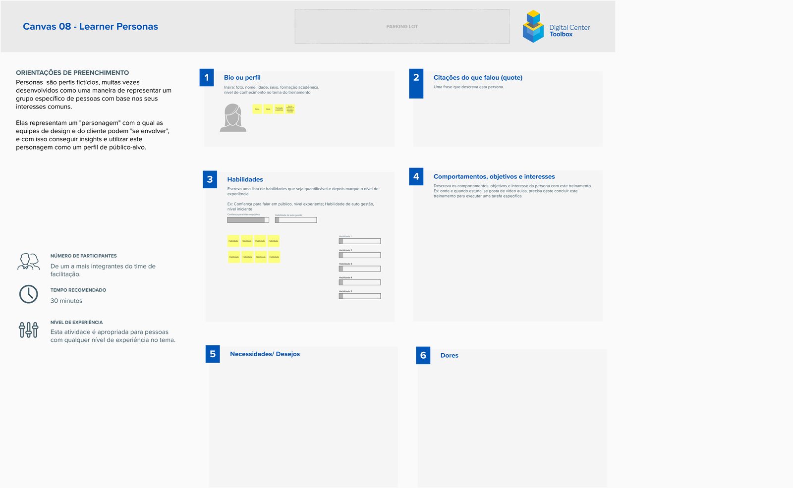 Canvas 08, Learner Personas, a template for profiling a training program's target learners