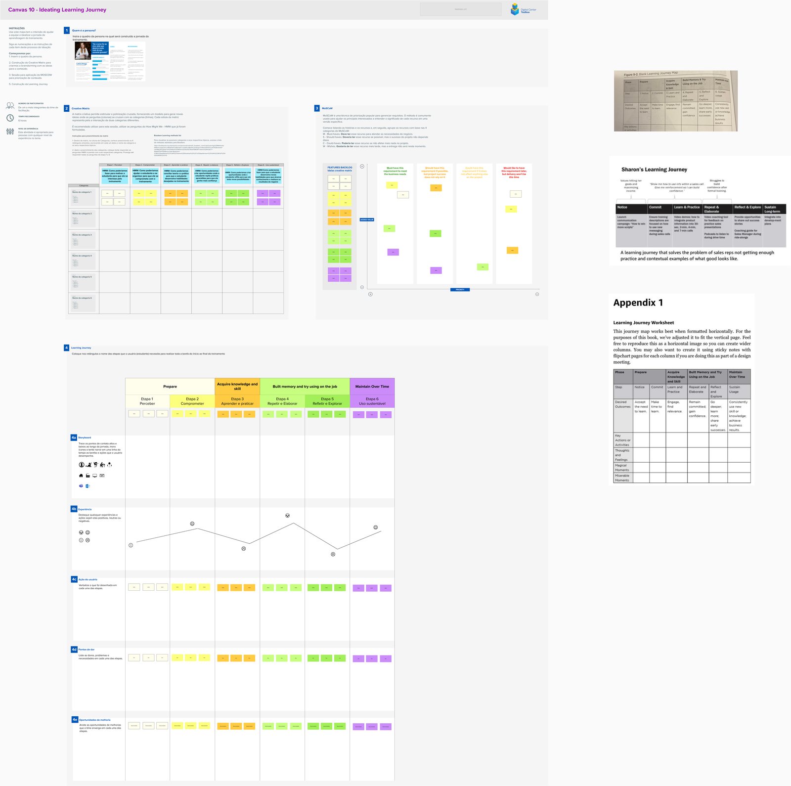 Canvas 10, Ideating Learning Journey, combining a Creative Matrix, MoSCoW prioritization and the learning journey map