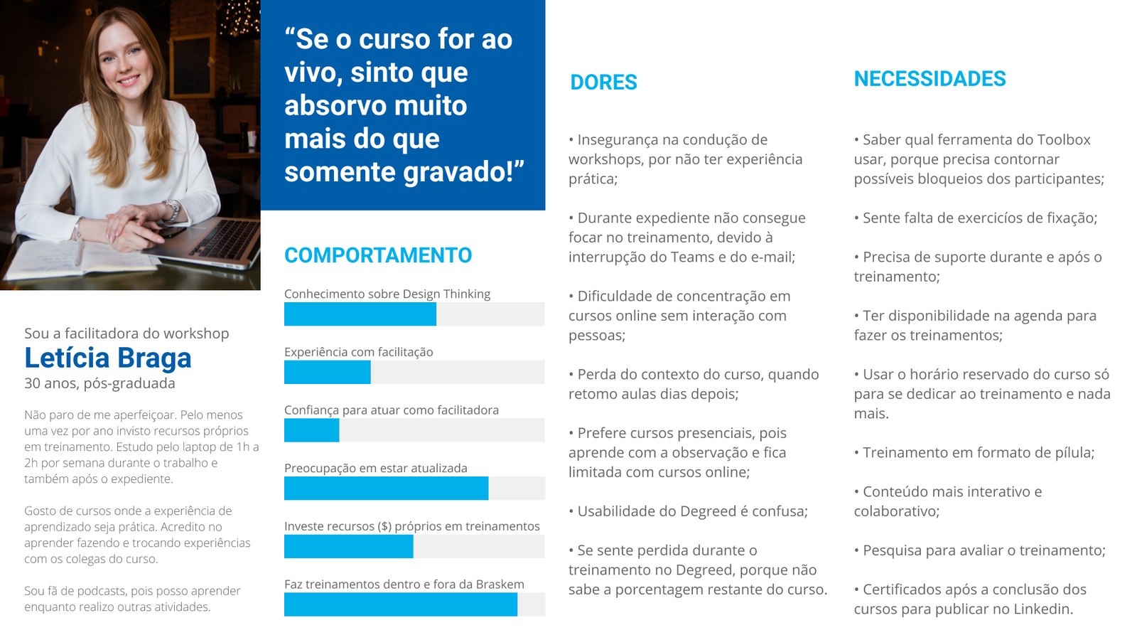 Learner persona: Leticia, the workshop facilitator, with her behaviors, pains and needs