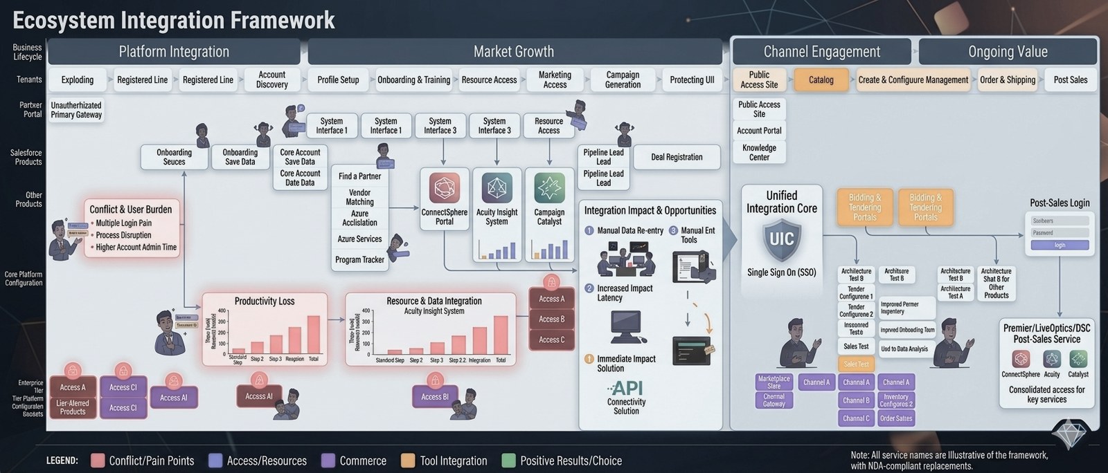 Dell workflow diagram