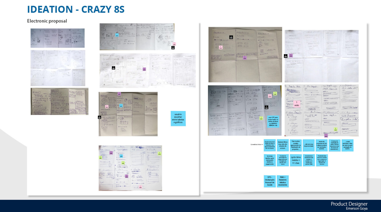 Crazy 8s sketches exploring layout options for the electronic proposal