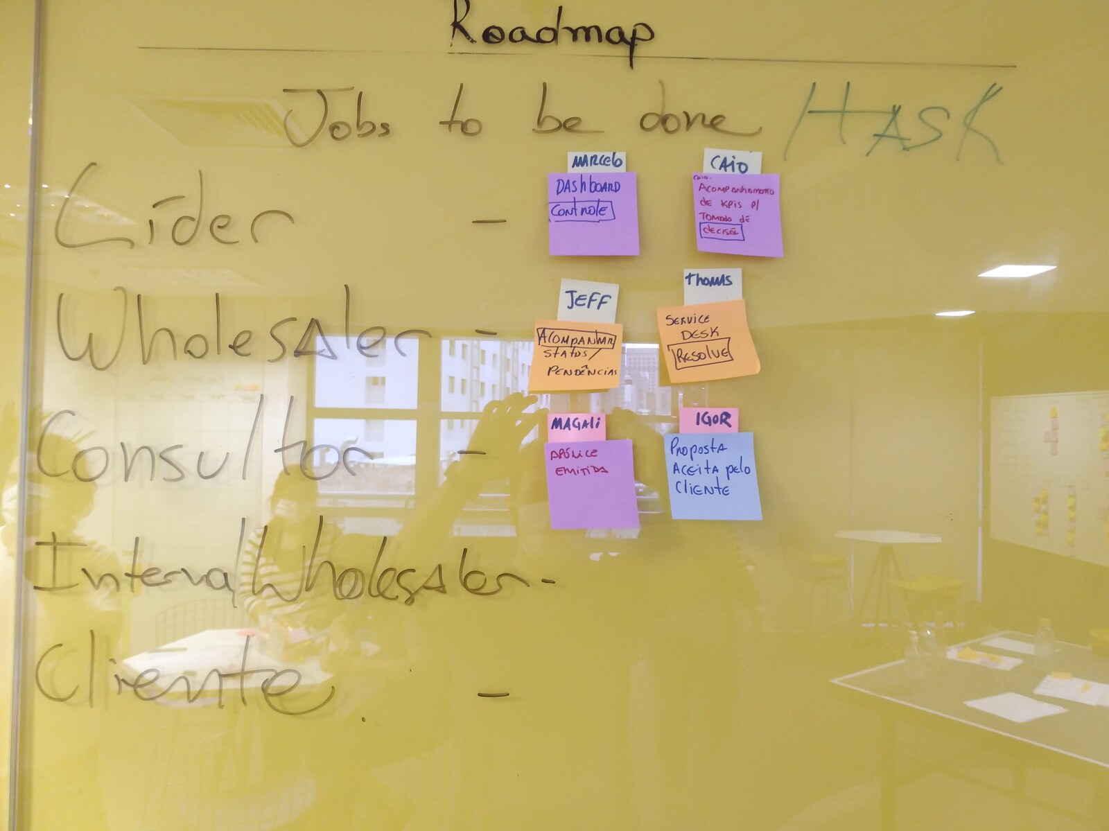 Whiteboard with jobs-to-be-done post-its assigned by role across the team