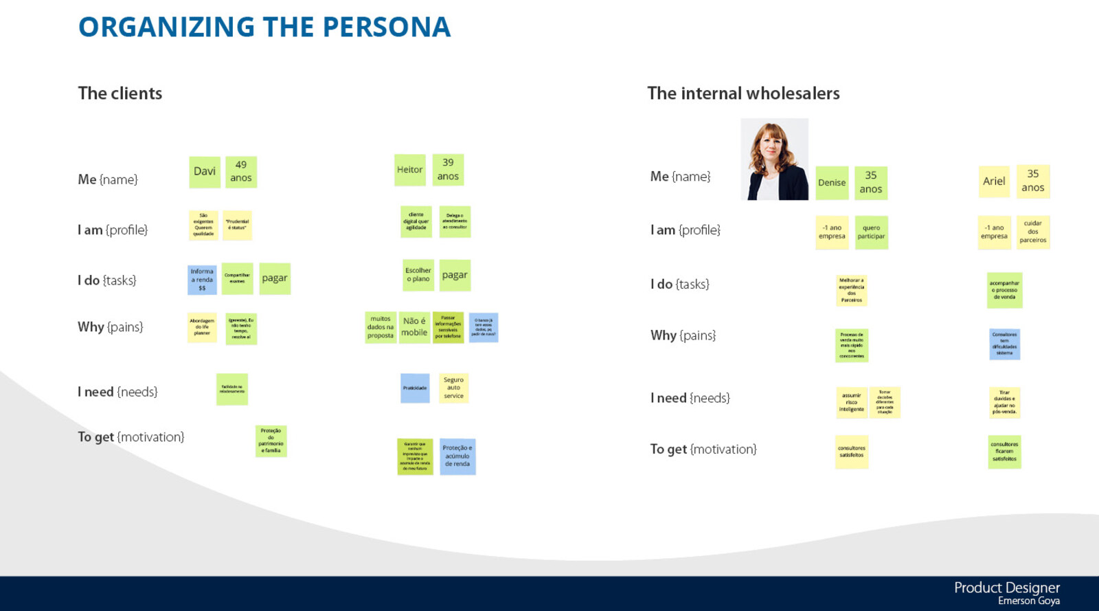 Sticky note boards organizing research findings into client and internal wholesaler personas: name, profile, tasks, pains, needs and motivation