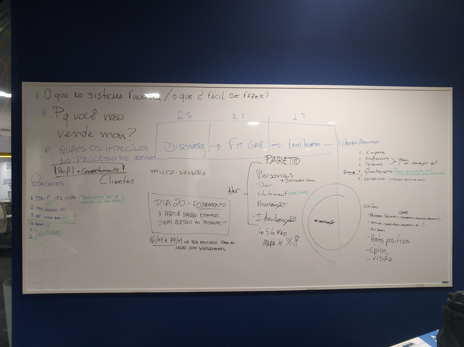 Whiteboard mapping the Discovery, Fit Gap and Lean Inception methodology used to structure the project