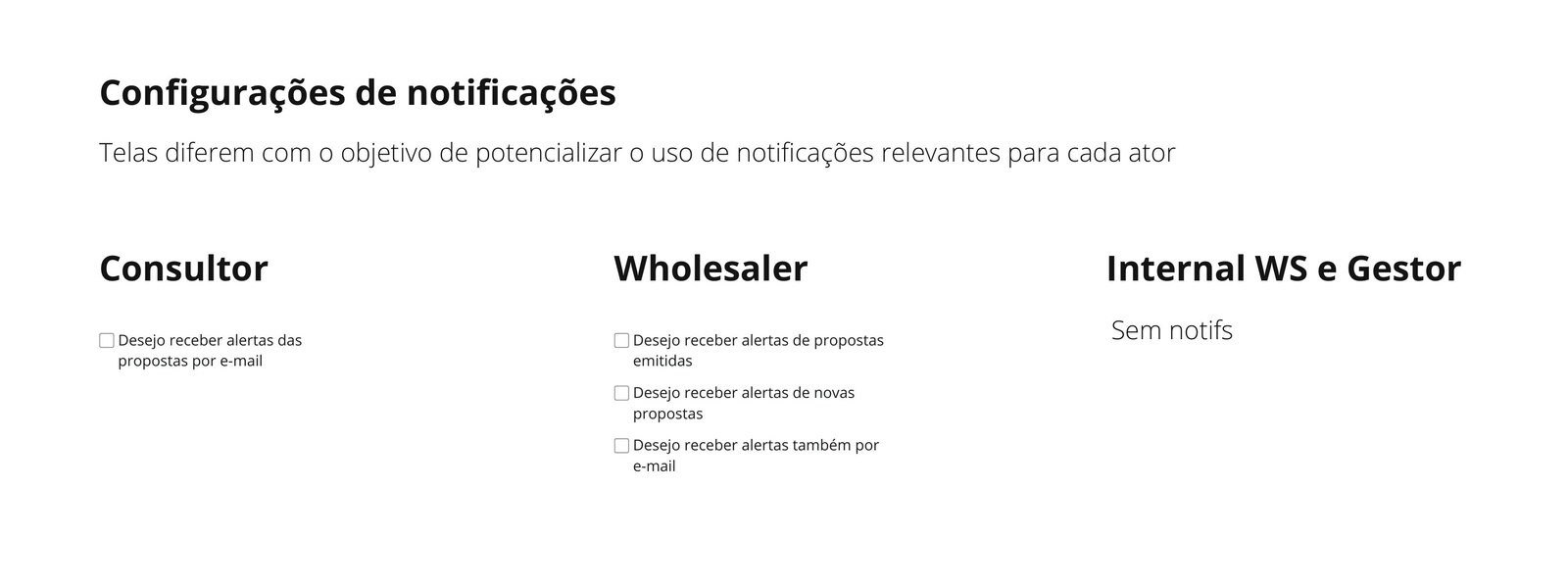 Notification settings screen configured differently for Consultor, Wholesaler and Internal WS e Gestor roles
