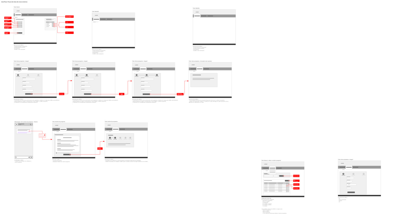 Complete userflow diagram mapping every screen of the new proposal system