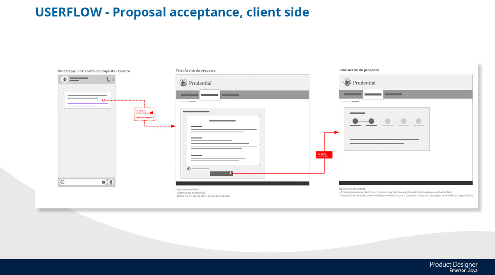 Client-side proposal acceptance flow via WhatsApp link
