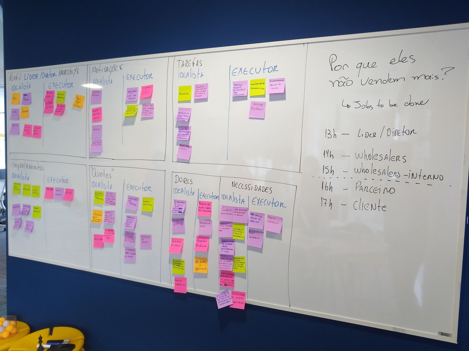 Wide view of the whiteboard mapping wholesaler profile, motivations, tasks and pains