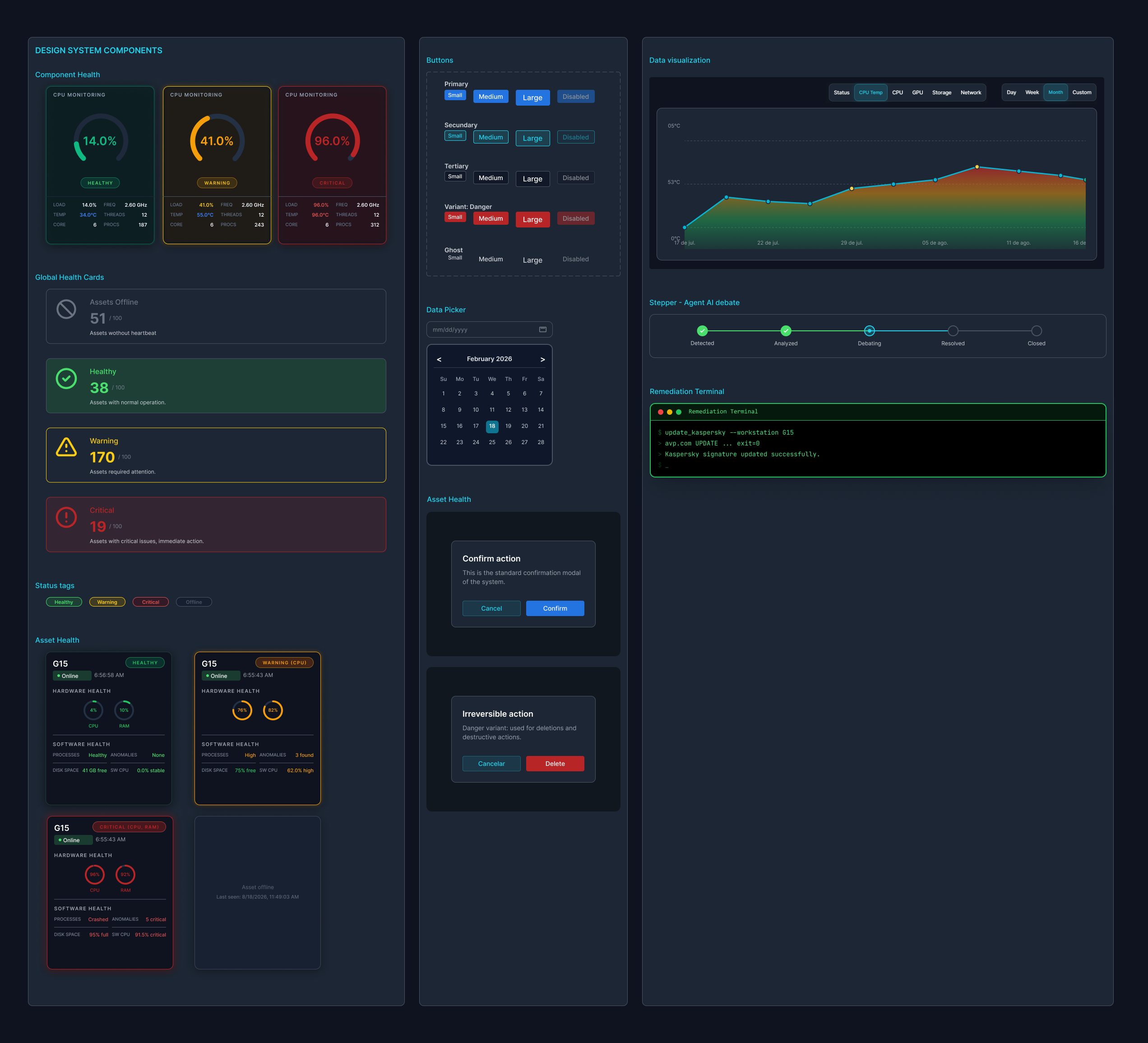 Sentinel design system components