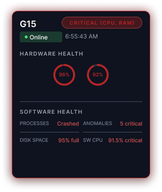Asset card in critical state