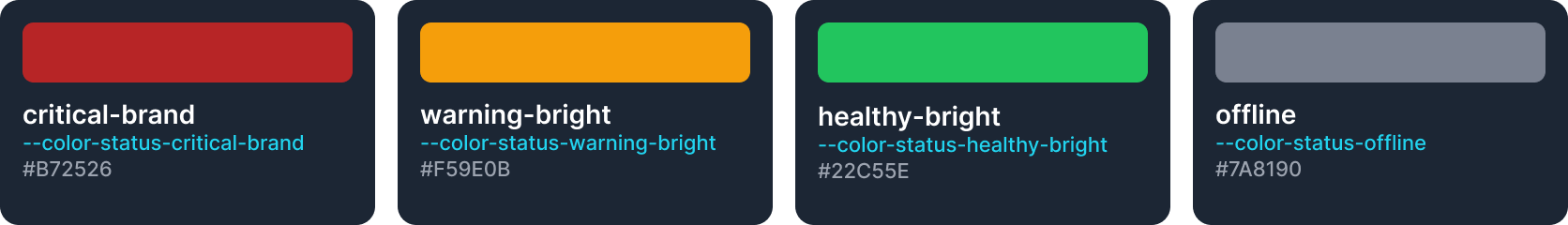 Set of badges and cards with critical, warning, healthy, and offline states