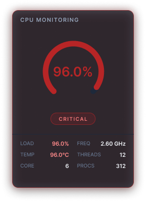 Critical status badge from the Sentinel Design System