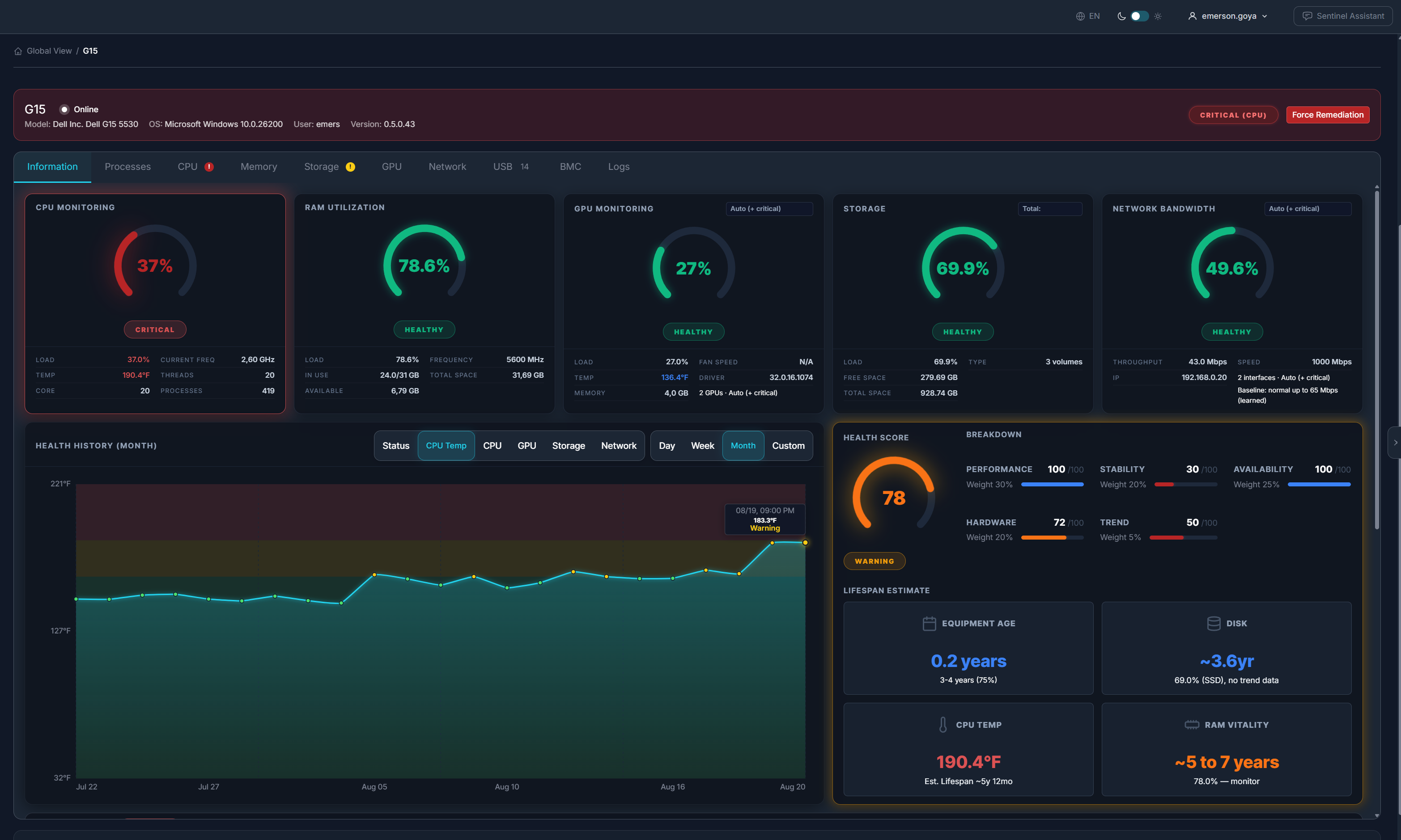 Sentinel Health RMM dashboard